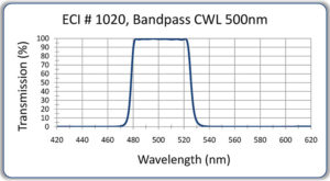 1-A1-500nm-bandpass