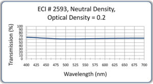 13-A16-2593-Neutral-Density
