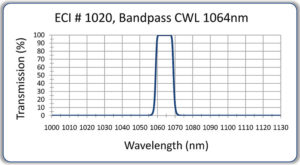 19-A1-1064nm-CWL-Bandpass-1