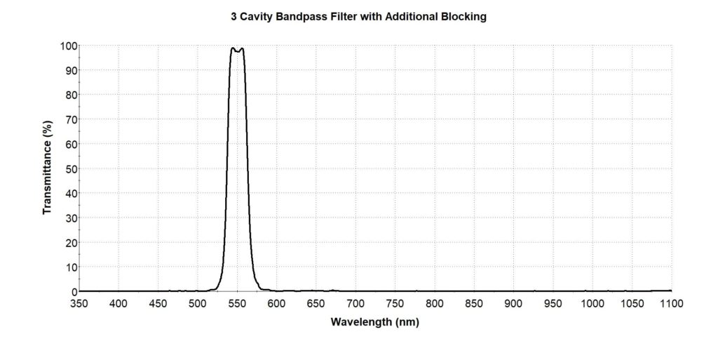 3-cavity-bandpass-filter-with-additional-blocking