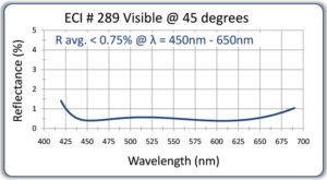41-G3-289-visible-45-degree