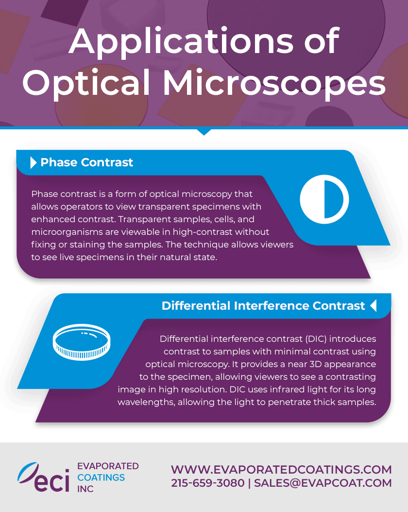 Applications of Optical Microscopes Applications of Optical Microscopes