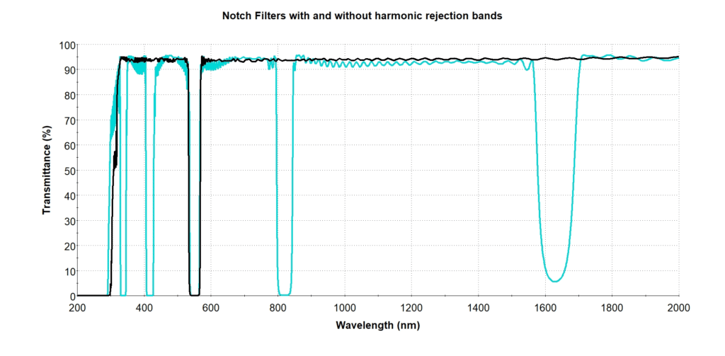 Optical Notch Filter Band Stop Filters Evaporated Coatings Inc.