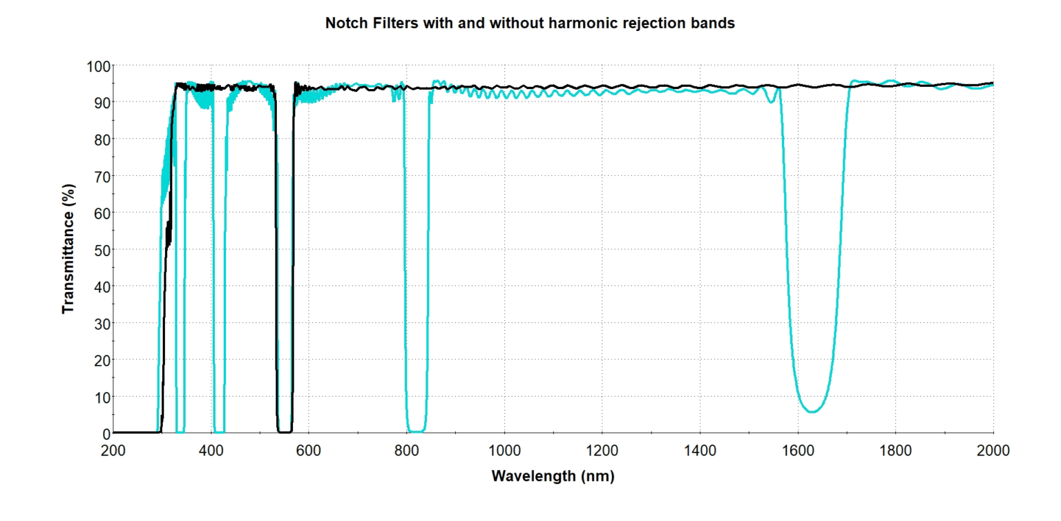 Optical Notch Filter Band Stop Filters Evaporated Coatings Inc.