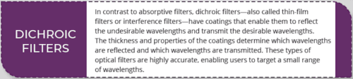 Dichroic filters infographic 2