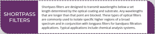 Shortpass filters infographic 5
