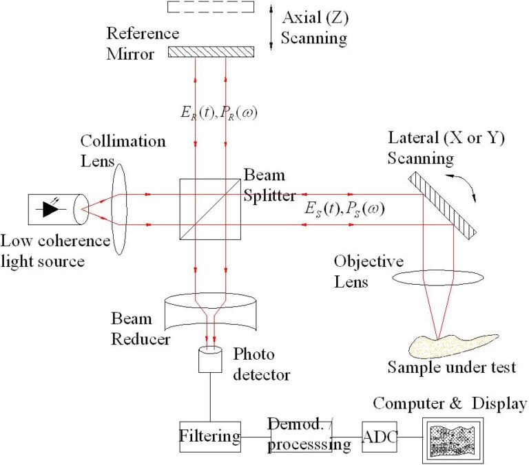 Vacuum Assisted Laser technology Vacuum Assisted Laser technology