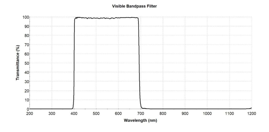 visible-bandpass-filter visible-bandpass-filter